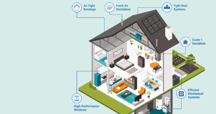 indoor air quality infographic and a house model in picture.